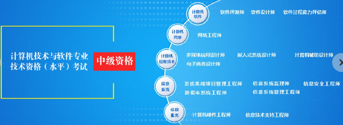 江蘇軟考職稱體系全解析 初級、中級、高級對應資格與南京本地計算機系統集成服務指南